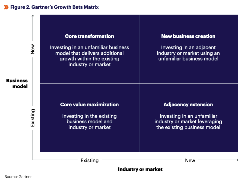 3 Insights da Gartner Matriz de priorizacao